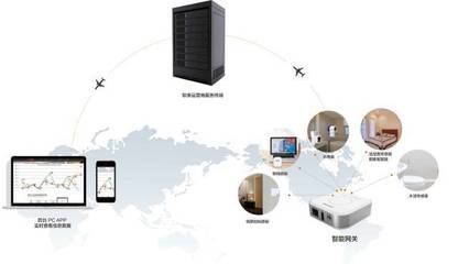 山東首例智能化公租房試點啟動 軟庫科技賦能全方位智慧管理