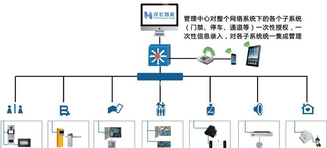 智慧社區總體架構中的關鍵一環 智能井蓋管理系統詳解