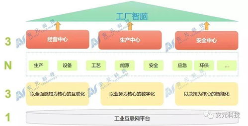 安元首發丨新一代智能工廠產品 智能井蓋管理系統，開啟城市地下空間智慧管控新篇章